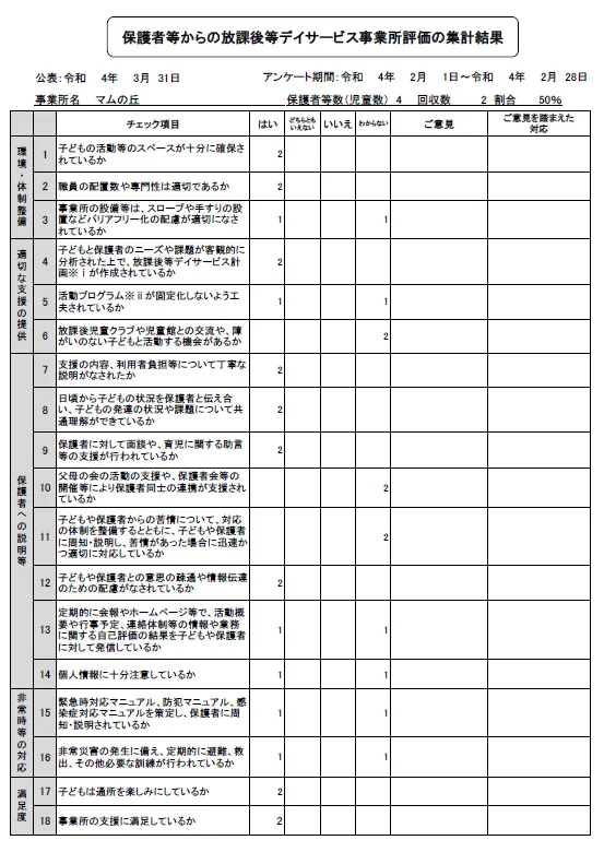 保護者等からの放課後等デイサービス事業所評価の集計結果（公表）令和３年