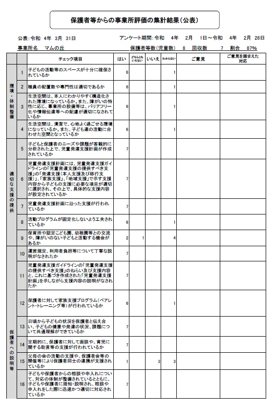 保護者等からの事業所評価の集計結果（公表）令和３年