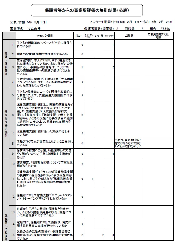 【マムの丘】保護者等からの事業所評価の集計結果（公表）令和４年