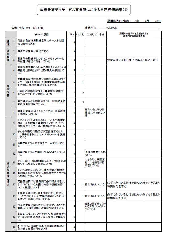  【マムの丘】放課後等デイサービス事業所における自己評価結果（公表）令和４年