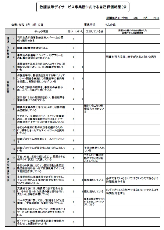 【マムの丘】 放課後等デイサービス事業所における自己評価結果（公表）令和４年